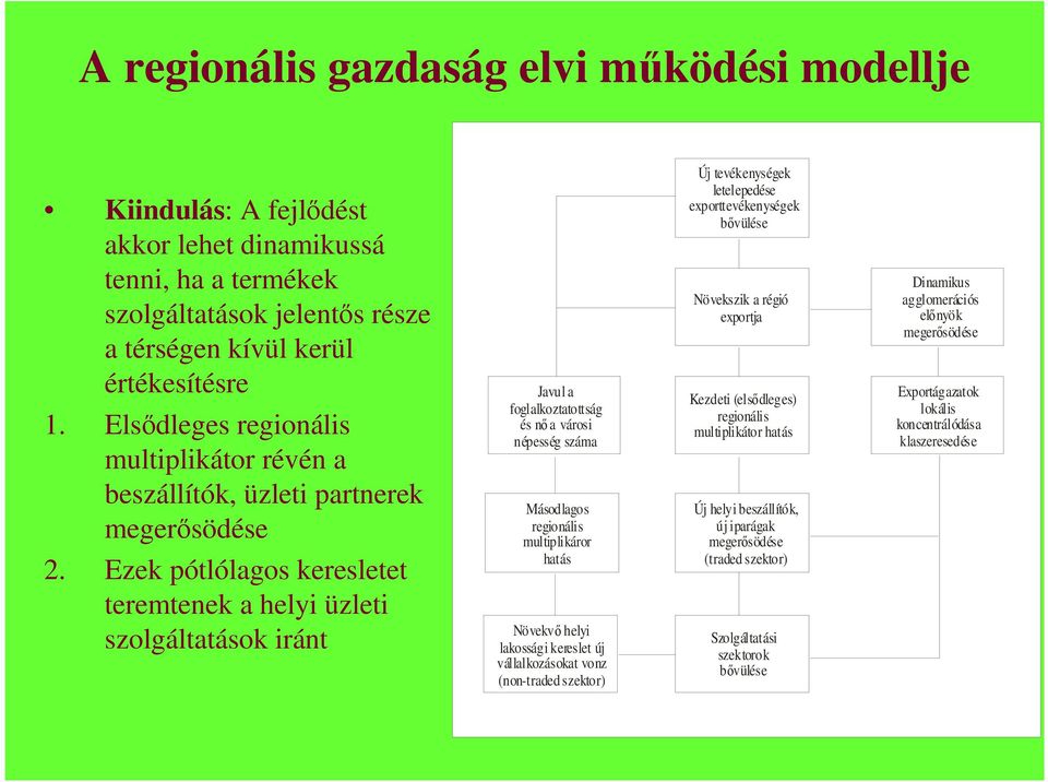 Ezek pótlólagos keresletet teremtenek a helyi üzleti szolgáltatások iránt Javul a foglalkoztatottság és nı a városi népesség száma Másodlagos regionális multiplikáror hatás Növekvı helyi lakossági