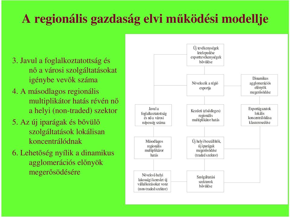 Lehetıség nyílik a dinamikus agglomerációs elınyök megerısödésére Javul a foglalkoztatottság és nı a városi népesség száma Másodlagos regionális multiplikáror hatás Növekvı helyi lakossági kereslet