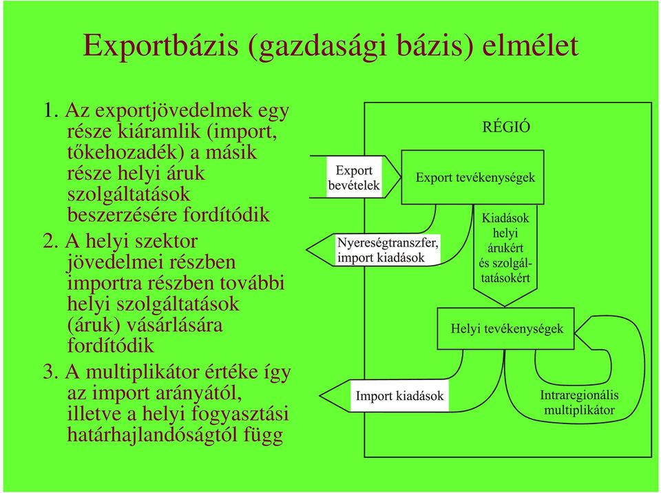 szolgáltatások beszerzésére fordítódik 2.