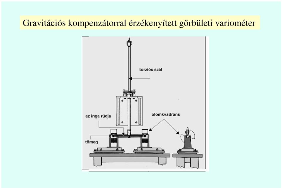 érzékenyített