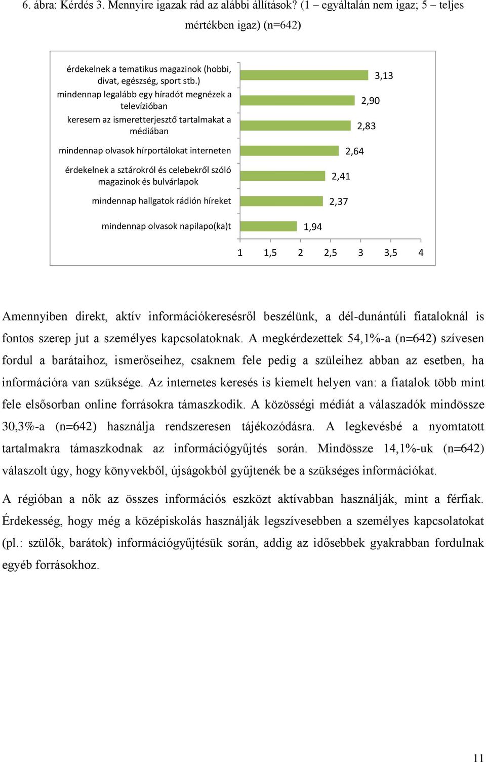 magazinok és bulvárlapok mindennap hallgatok rádión híreket 3,13 2,90 2,83 2,64 2,41 2,37 mindennap olvasok napilapo(ka)t 1,94 1 1,5 2 2,5 3 3,5 4 Amennyiben direkt, aktív információkeresésről