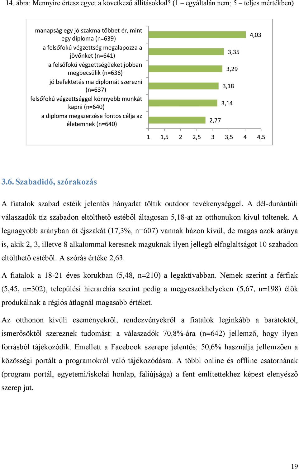 (n=636) jó befektetés ma diplomát szerezni (n=637) felsőfokú végzettséggel könnyebb munkát kapni (n=640) a diploma megszerzése fontos célja az életemnek (n=640) 3,35 3,29 3,18 3,14 2,77 4,03 1 1,5 2