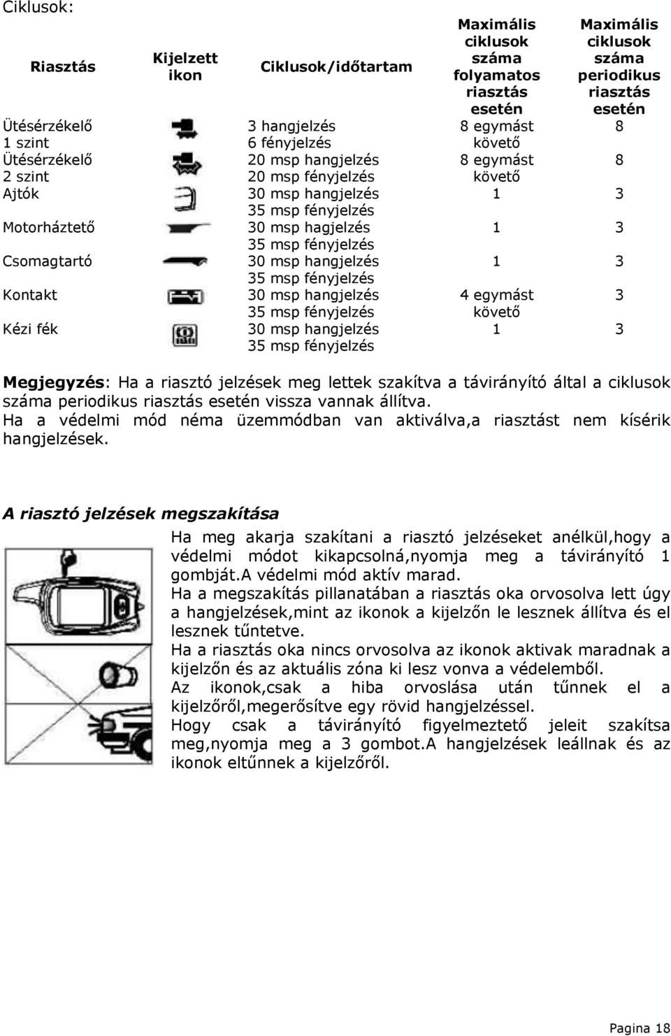 ciklusok száma folyamatos riasztás esetén 8 egymást követő 8 egymást követő Maximális ciklusok száma periodikus riasztás esetén 8 8 1 3 1 3 1 3 4 egymást 3 követő 1 3 Megjegyzés: Ha a riasztó