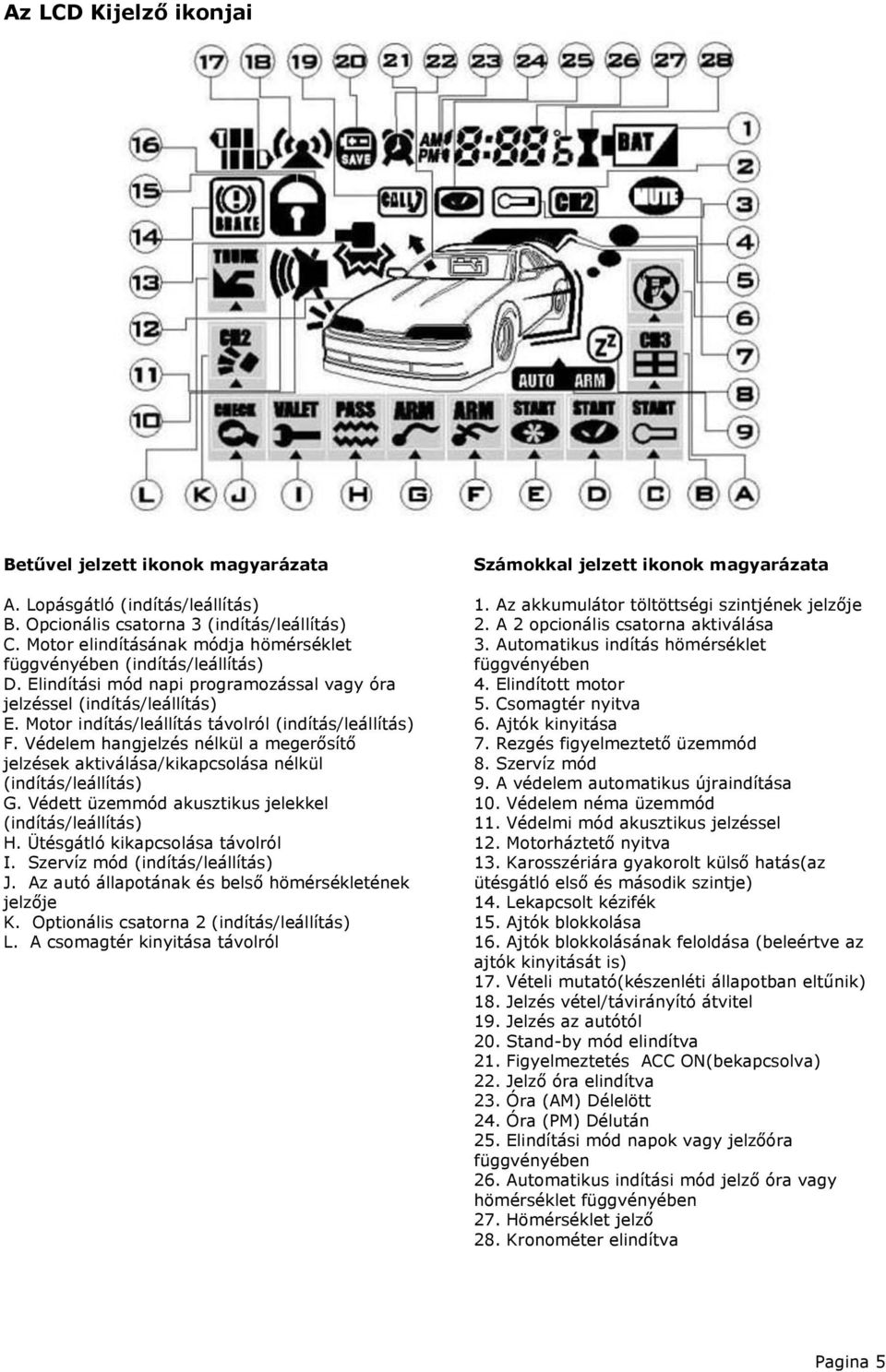 Motor indítás/leállítás távolról (indítás/leállítás) F. Védelem hangjelzés nélkül a megerősítő jelzések aktiválása/kikapcsolása nélkül (indítás/leállítás) G.