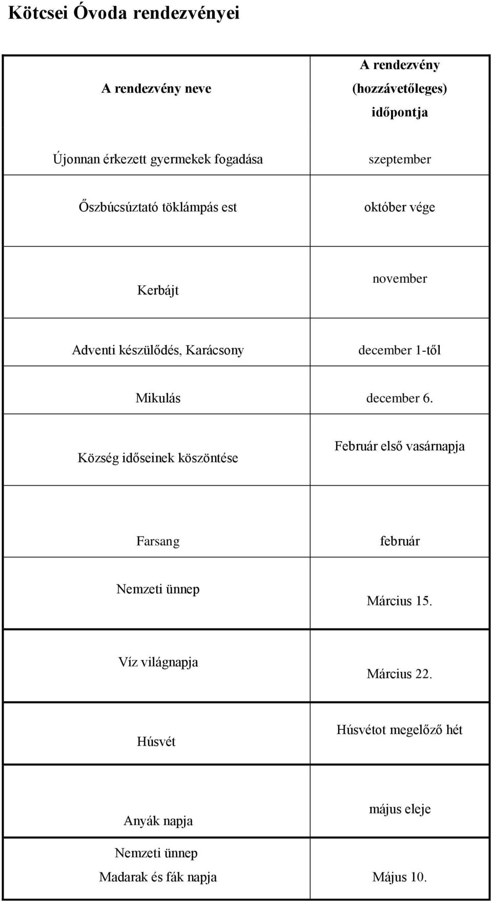 1-től Mikulás december 6. Község időseinek köszöntése Február első vasárnapja Farsang február Nemzeti ünnep Március 15.