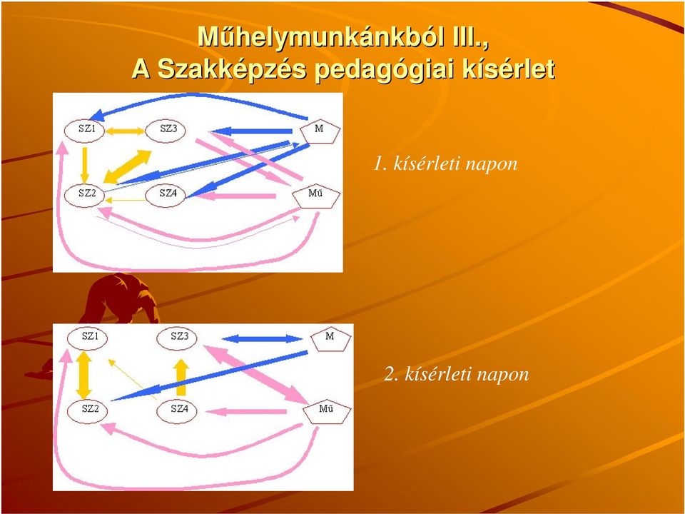 pedagógiai kísérlet 1.