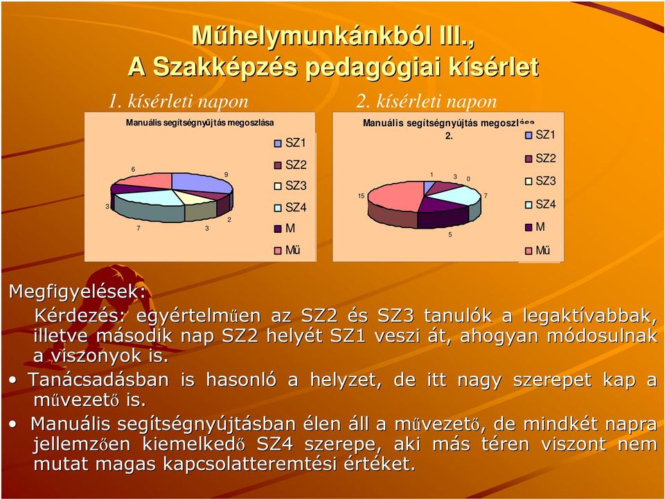 1 3 0 Megfigyelések: Kérdezés: egyértelm rtelműen en az SZ2 és s SZ3 tanulók k a legaktívabbak, illetve második m nap SZ2 helyét t SZ1 veszi át, ahogyan módosulnak m a