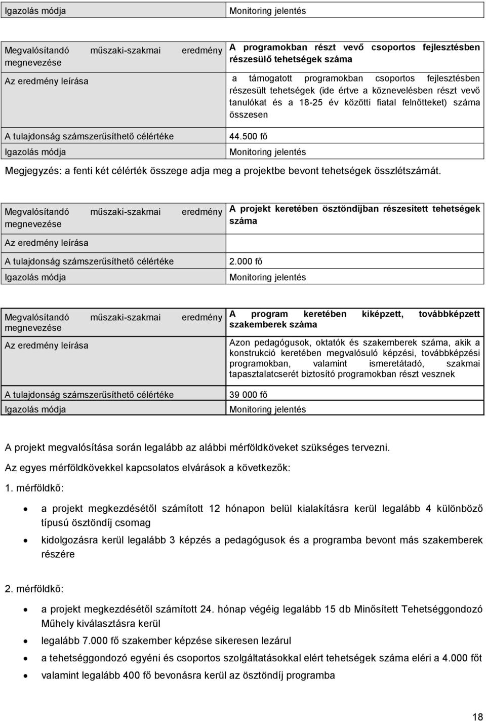 célértéke Igazolás módja 44.500 fő Monitoring jelentés Megjegyzés: a fenti két célérték összege adja meg a projektbe bevont tehetségek összlétszámát.