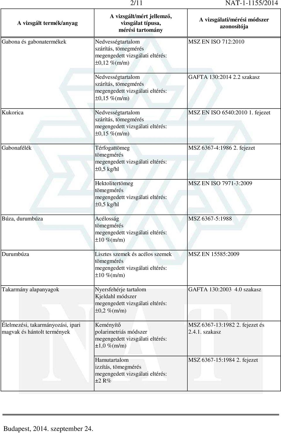 tartalom Kjeldahl módszer Keményítő polarimetriás módszer ±1,0 %(m/m) Hamutartalom ±2 MSZ EN ISO 712:2010 GAFTA 130:2014 2.2 szakasz MSZ EN ISO 6540:2010 1.