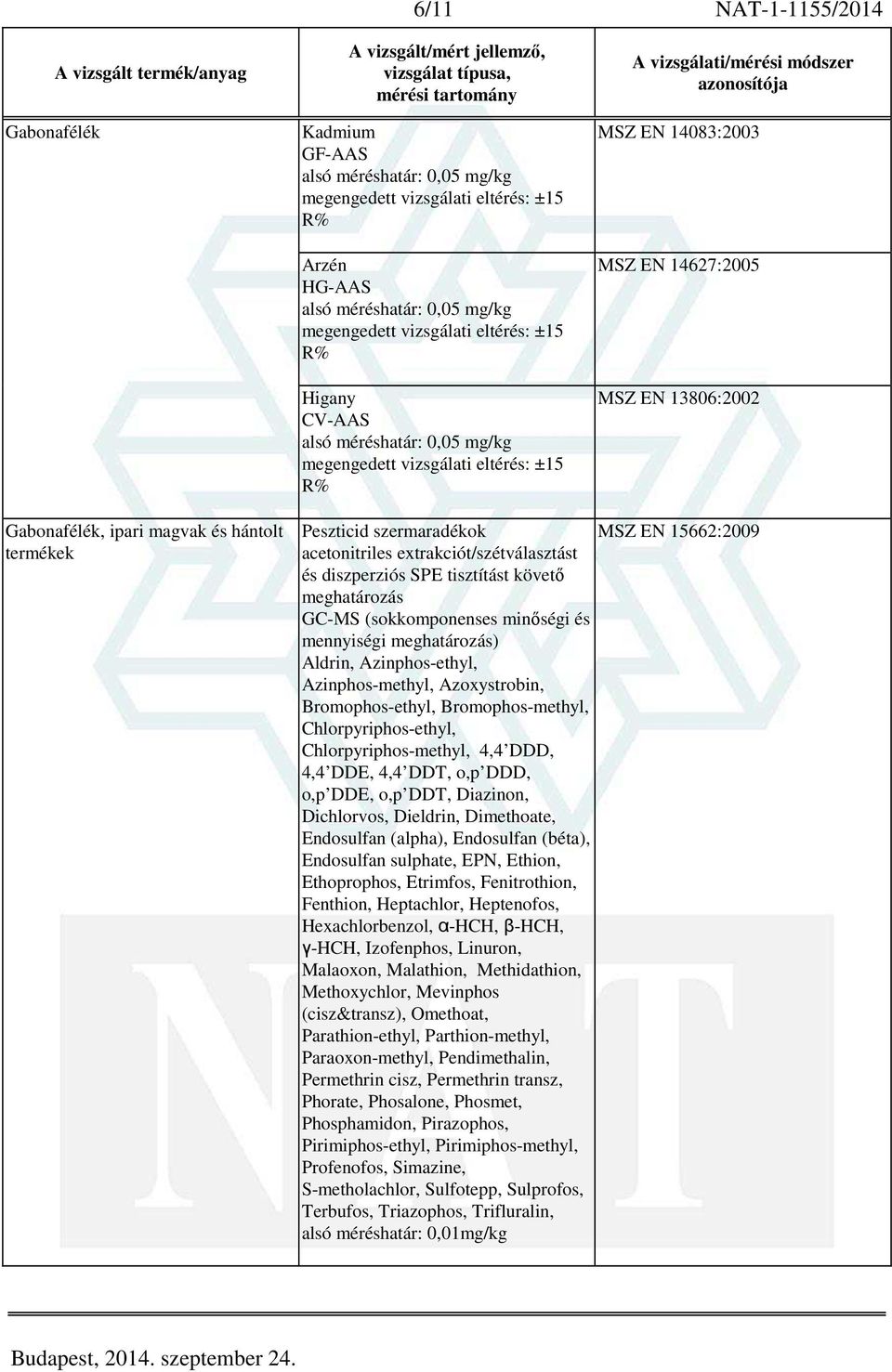 Azinphos-methyl, Azoxystrobin, Bromophos-ethyl, Bromophos-methyl, Chlorpyriphos-ethyl, Chlorpyriphos-methyl, 4,4 DDD, 4,4 DDE, 4,4 DDT, o,p DDD, o,p DDE, o,p DDT, Diazinon, Dichlorvos, Dieldrin,