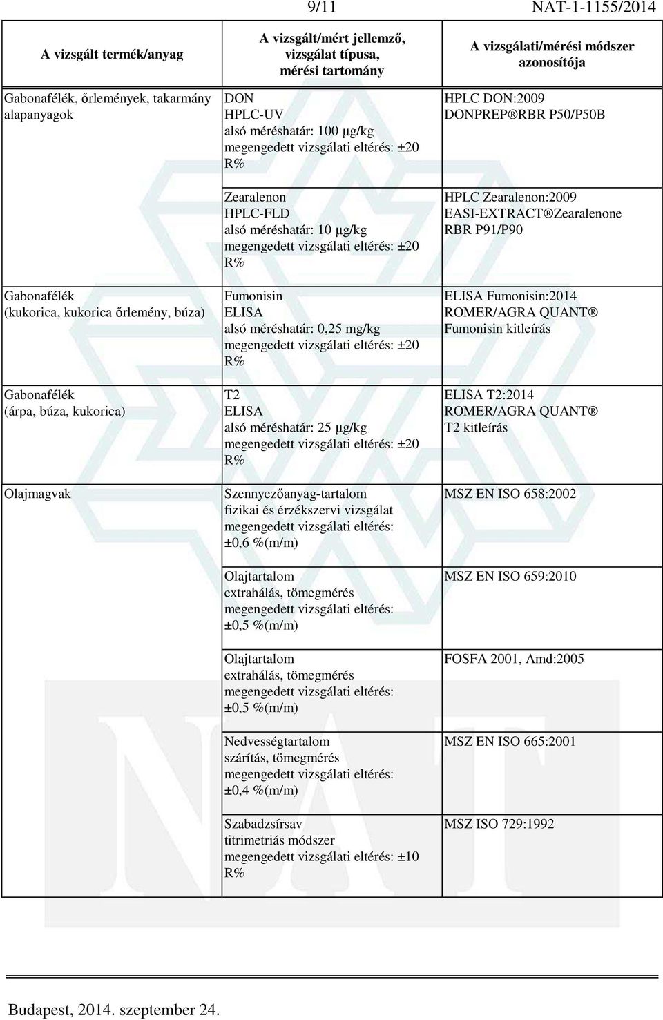 ±0,6 %(m/m) Olajtartalom Olajtartalom ±0,4 %(m/m) Szabadzsírsav titrimetriás módszer ±10 HPLC DON:2009 DONPREP RBR P50/P50B HPLC Zearalenon:2009 EASI-EXTRACT Zearalenone RBR P91/P90