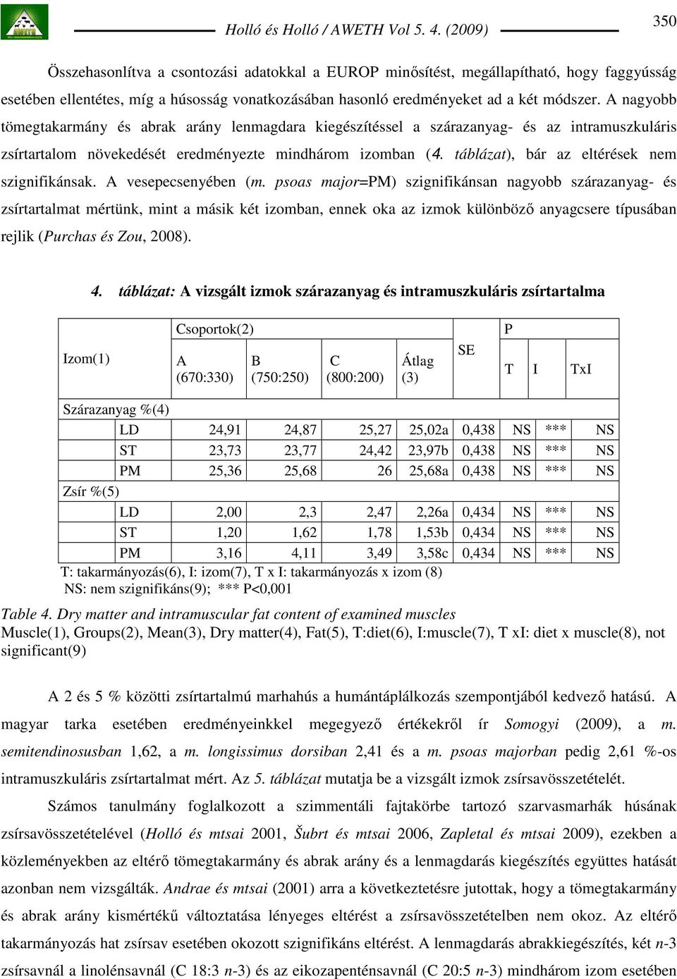 táblázat), bár az eltérések nem szignifikánsak. A vesepecsenyében (m.