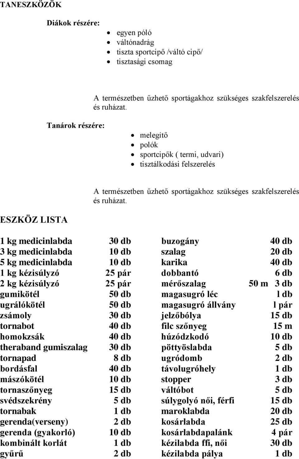 ESZKÖZ LISTA 1 kg medicinlabda 30 db 3 kg medicinlabda 10 db 5 kg medicinlabda 10 db 1 kg kézisúlyzó 25 pár 2 kg kézisúlyzó 25 pár gumikötél 50 db ugrálókötél 50 db zsámoly 30 db tornabot 40 db