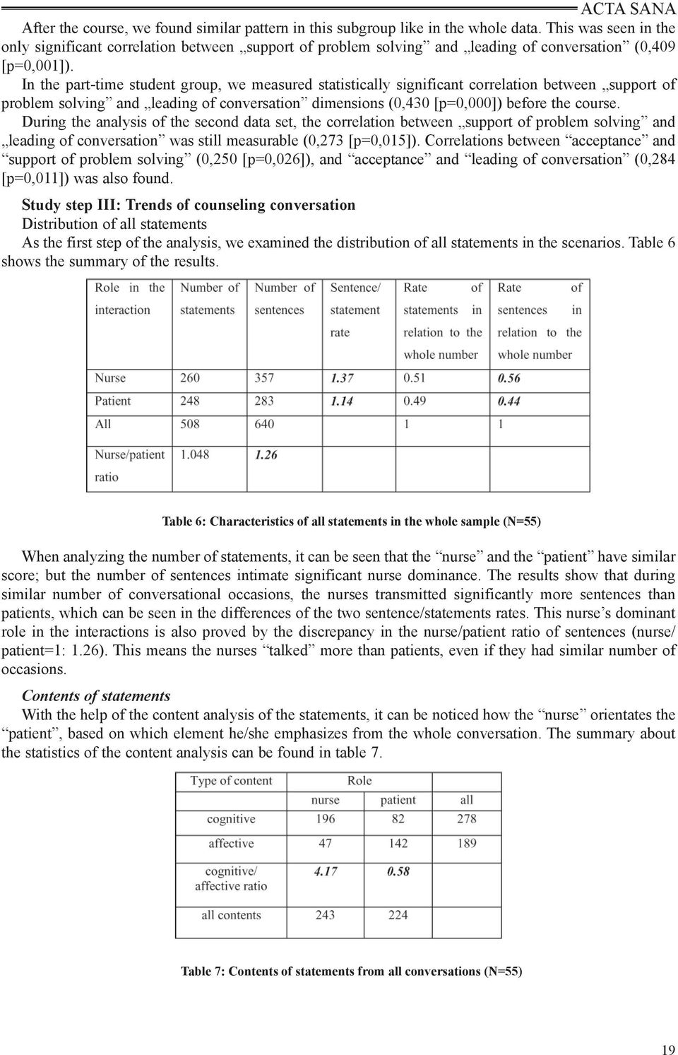 In the part-time student group, we measured statistically significant correlation between support of problem solving and leading of conversation dimensions (0,430 [p=0,000]) before the course.