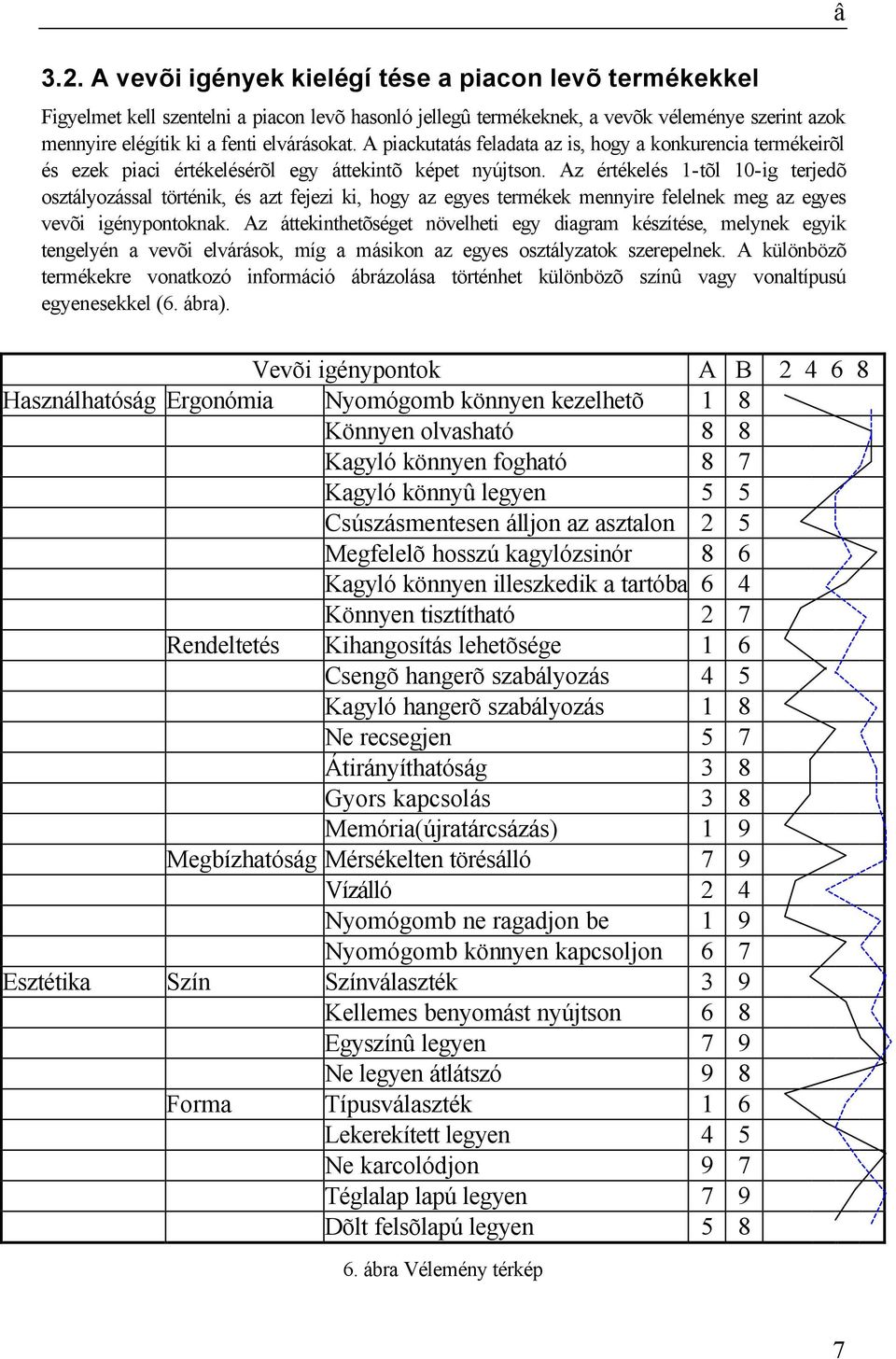 Az értékelés 1-tõl 10-ig terjedõ osztályozással történik, és azt fejezi ki, hogy az egyes termékek mennyire felelnek meg az egyes vevõi igénypontoknak.