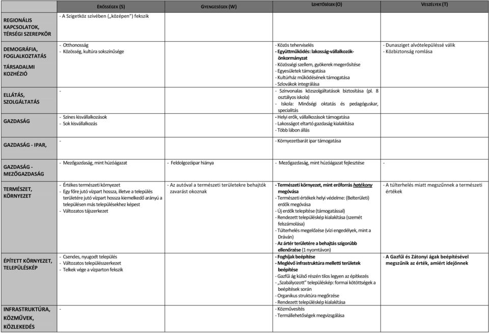 Egyesületek támogatása Kultúrház működésének támogatása Szlovákok integrálása - Színvonalas közszolgáltatások biztosítása (pl.