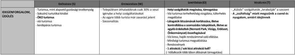 vizsgálata, túlterhelés megelőzése Látogatók létszámának korlátozása, illetve kontrollálása a szomszédos települések, illetve az egyéb érdekeltek (Nemzeti Park, Vízügy, Erdészet, Önkormányzat)