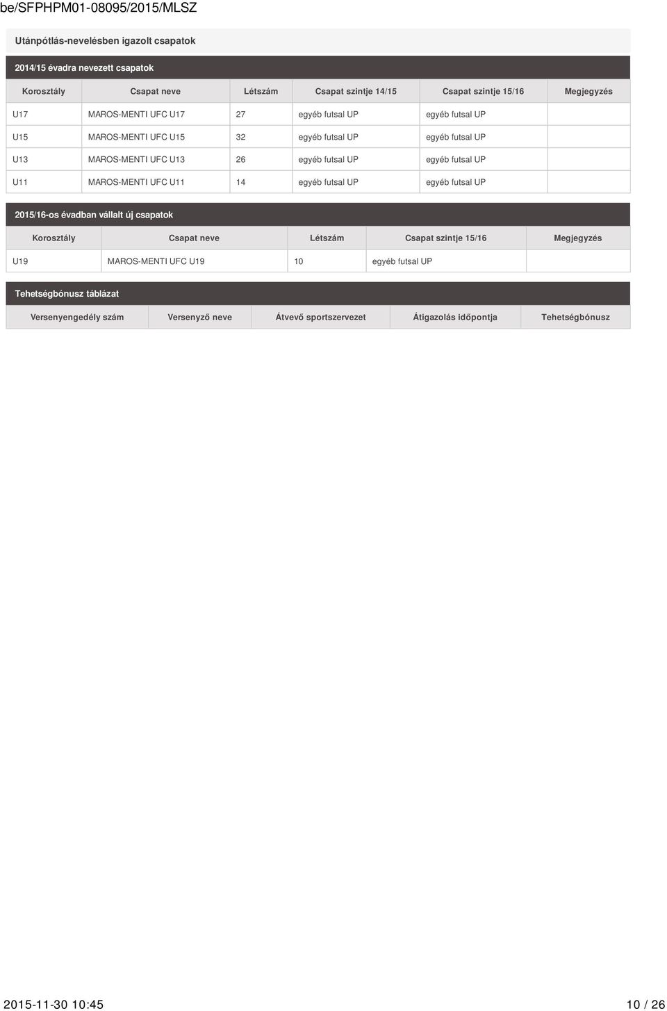 UP U11 MAROS-MENTI UFC U11 14 egyéb futsal UP egyéb futsal UP 2015/16-os évadban vállalt új csapatok Korosztály Csapat neve Létszám Csapat szintje 15/16 Megjegyzés U19