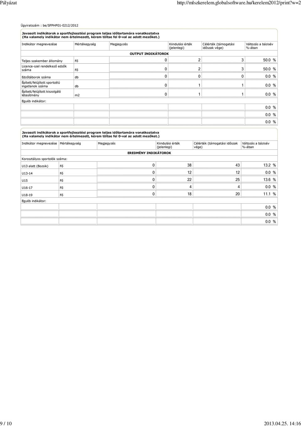 száma Épített/felújított kiszolgáló létesítmény Egyéb indikátor: Fő Fő db db m2 OUTPUT INDIKÁTOROK Célérték (támogatási időszak vége) Változás a bázisév %-ában 0 2 3 5 0 2 3 5 0 0 0 0 1 1 0 1 1