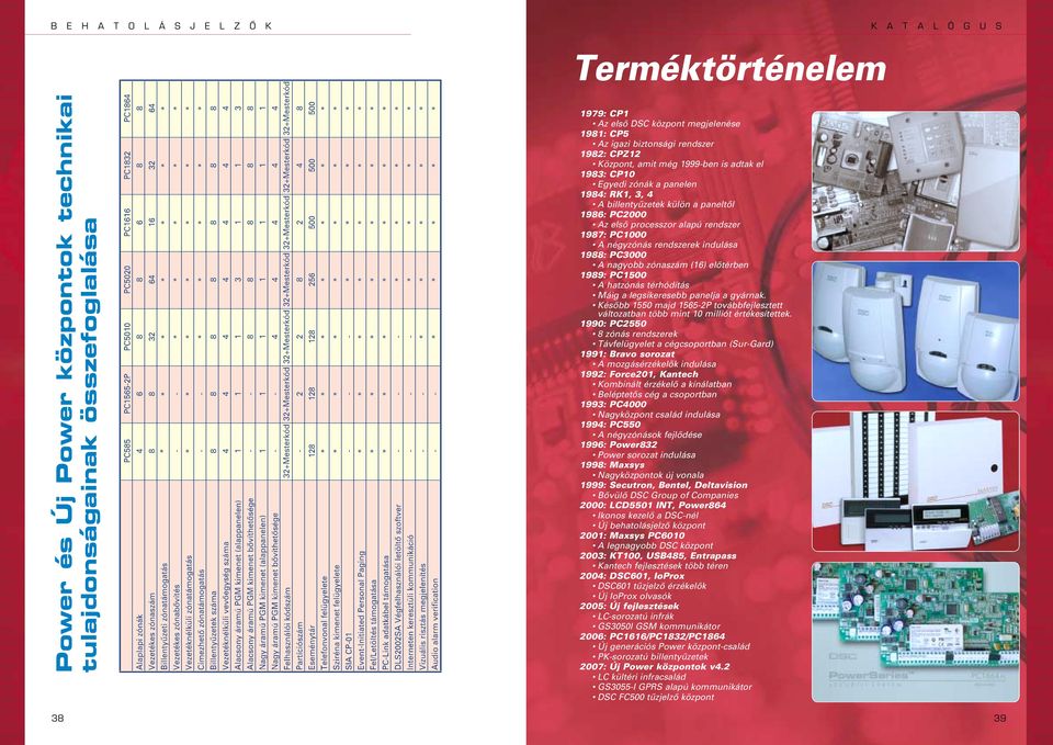 nagyobb zónaszám (16) elôérben 1989: PC1500 A hazónás érhódíás Máig a legsikeresebb panelja a gyárnak. Késôbb 1550 majd 1565-2P ovábbfejlesze válozaban öbb min 10 millió érékesíeek.