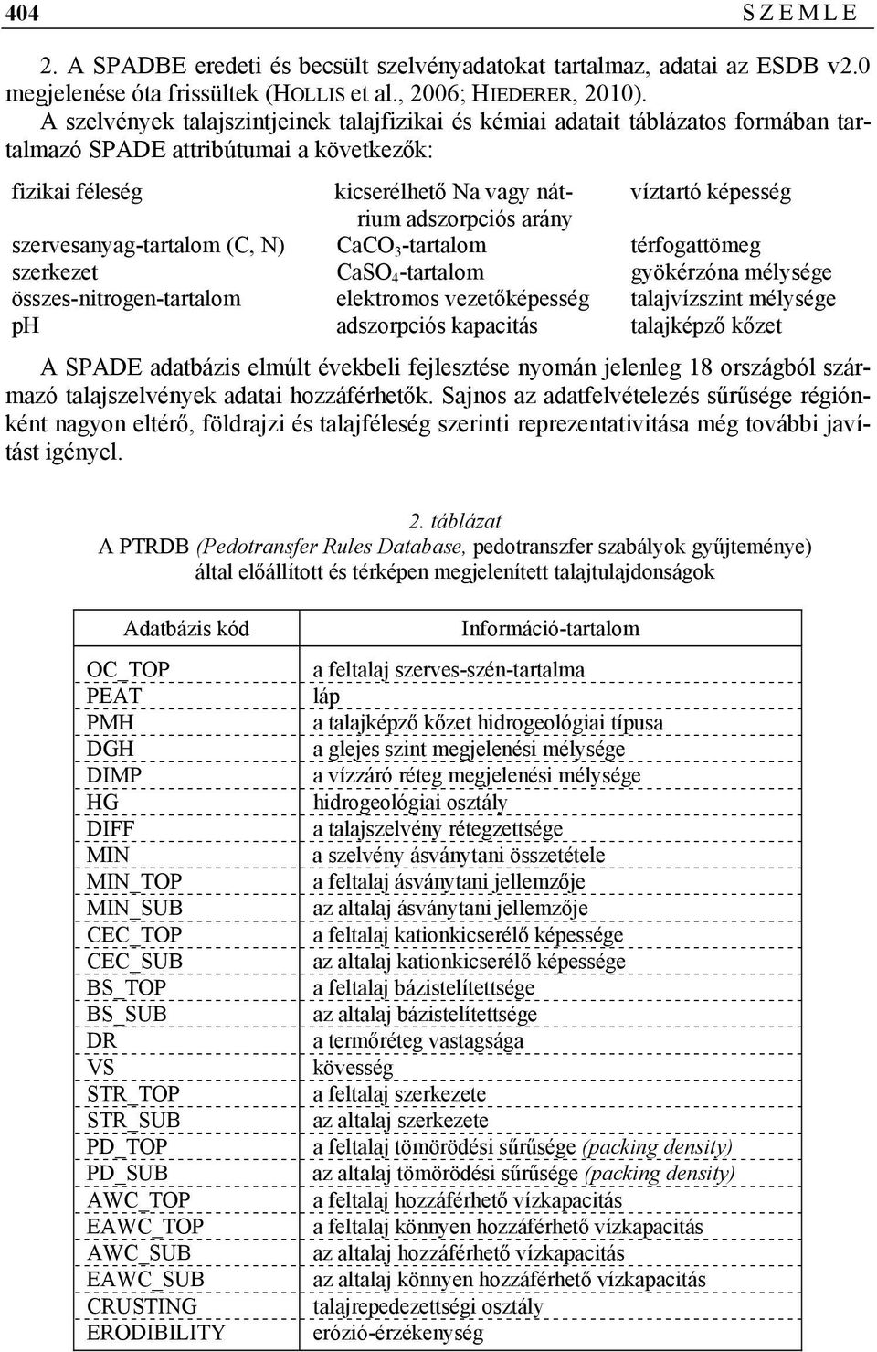 adszorpciós arány szervesanyag-tartalom (C, N) CaCO 3 -tartalom térfogattömeg szerkezet CaSO 4 -tartalom gyökérzóna mélysége összes-nitrogen-tartalom elektromos vezetőképesség talajvízszint mélysége