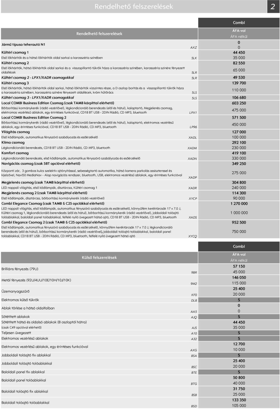 lökhárítók oldal sarkai, hátsó lökhárítók vízszintes része, a D oszlop borítás és a visszapillantó tükrök háza a karosszéria színében, karosszéria színére fényezett oldallécek, króm hűtőrács Kültéri