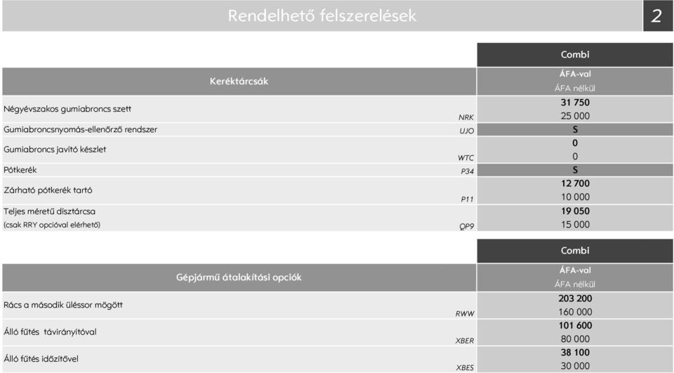 elérhető) Keréktárcsák 31 75 NRK 25 UJO WTC P34 12 7 P11 1 19 5 QP9 15 Rács a második üléssor mögött