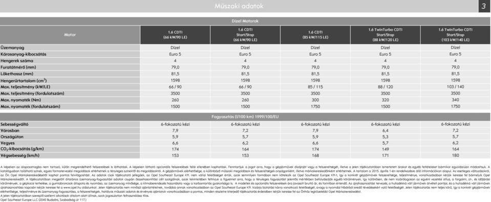 81,5 81,5 81,5 81,5 Hengerűrtartalom (cm 3 ) 1598 1598 1598 1598 Max. teljesítmény (kw/le) 66 / 9 66 / 9 85 / 115 88 / 12 Max. teljesítmény (fordulatszám) 35 35 35 35 Max.