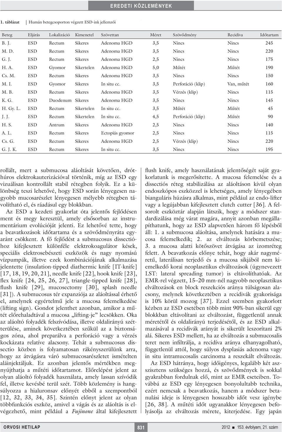 tét Műtét 190 Cs. M. ESD Rectum Sikeres Adenoma HGD 3,5 Nincs Nincs 150 M. I. ESD Gyomor Sikeres In situ cc. 3,5 Perforáció (klip) Van, műtét 160 M. B.