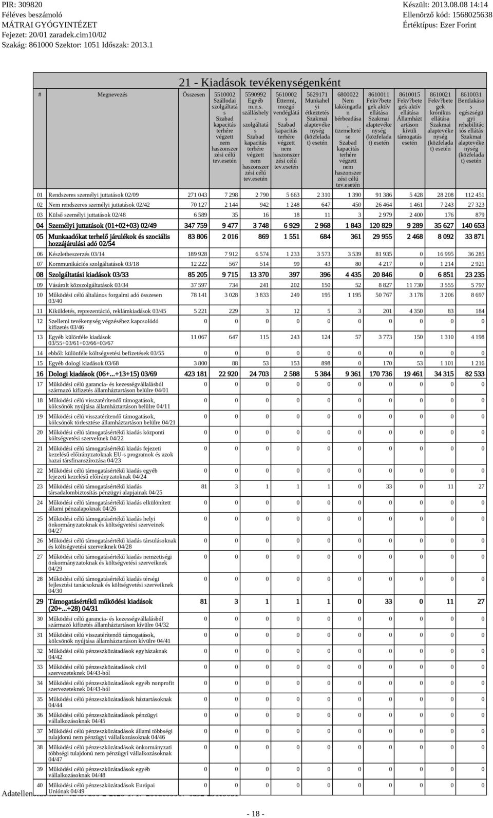 5510002 Szállodai zolgáltatá 21 - Kiadáok tevékeny