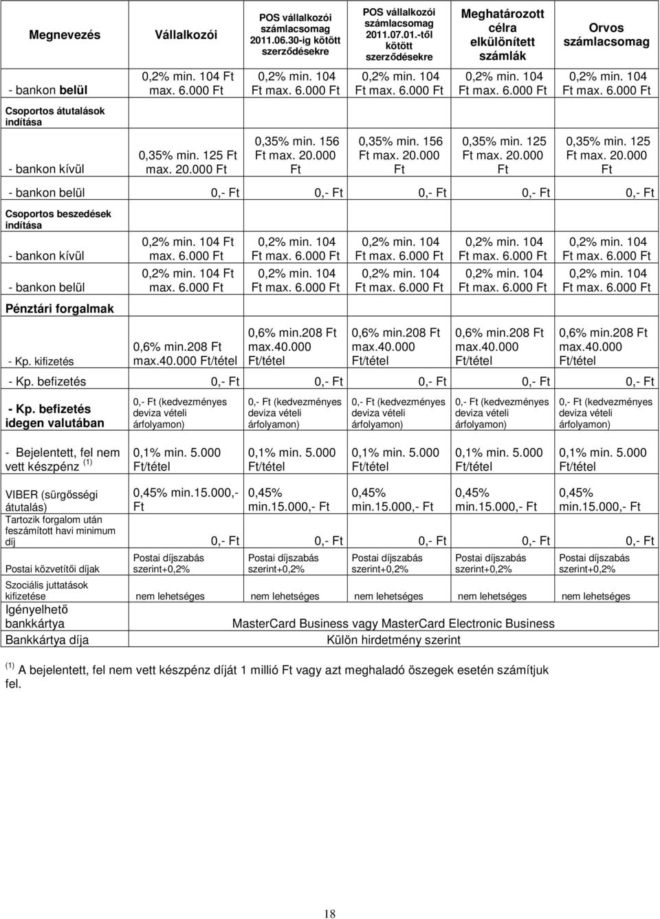 kifizetés 0,6% min.208 max.40.000 0,6% min.208 max.40.000 0,6% min.208 max.40.000 0,6% min.208 max.40.000 0,6% min.208 max.40.000 - Kp. befizetés 0,- 0,- 0,- 0,- 0,- - Kp.