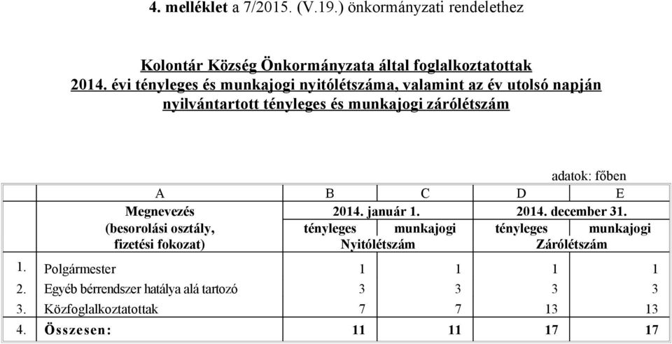 A B C D E Megnevezés 2014. január 1. 2014. december 31.