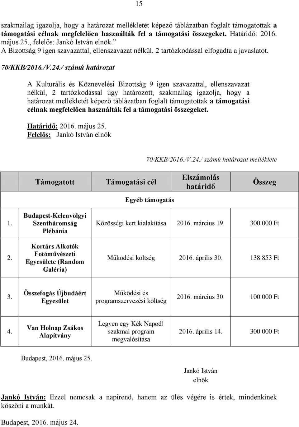 / számú határozat A Kulturális és Köznevelési Bizottság 9 igen szavazattal, ellenszavazat nélkül, 2 tartózkodással úgy határozott, szakmailag igazolja, hogy a határozat mellékletét képező táblázatban