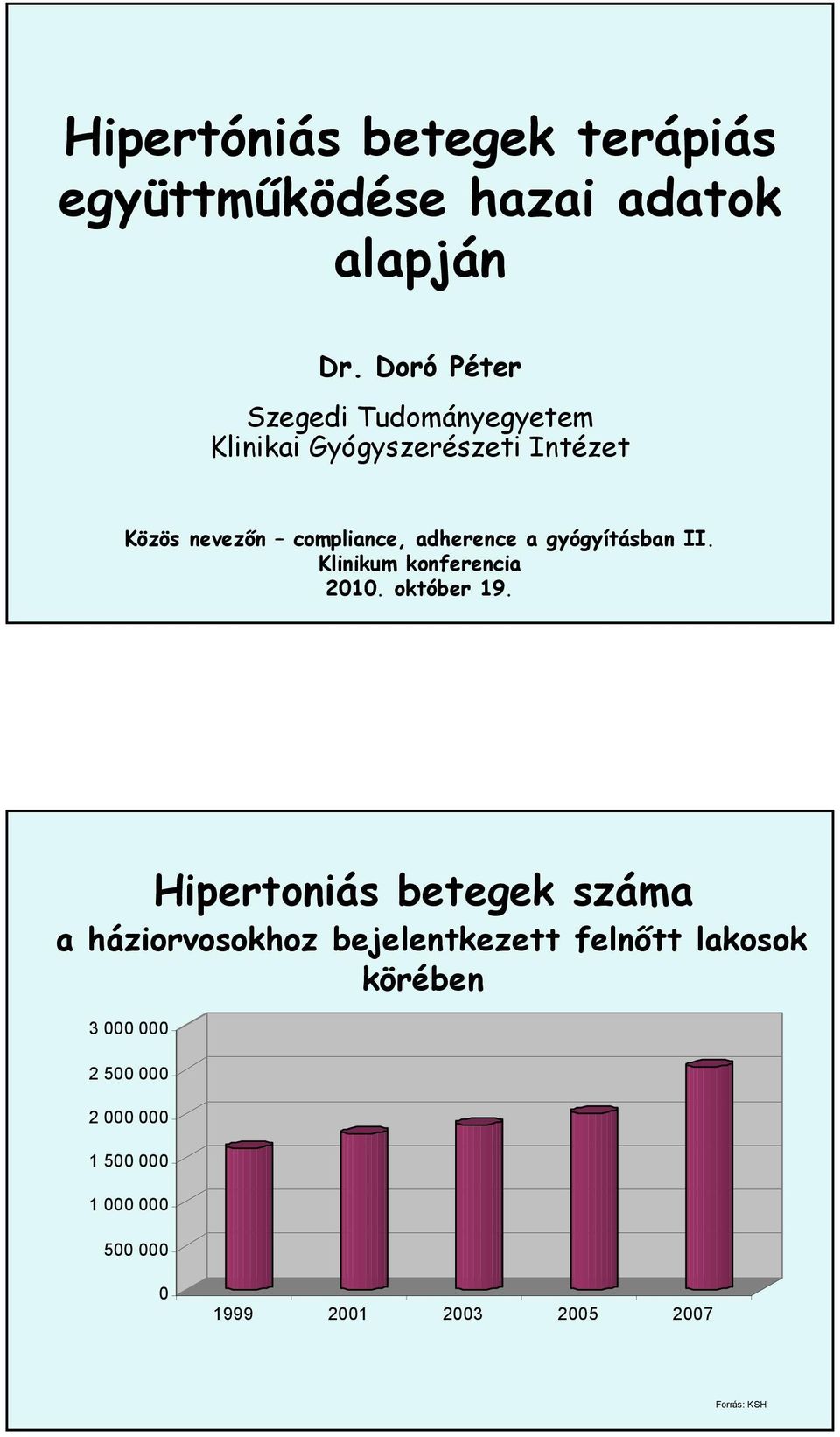 adherence a gyógyításban II. Klinikum konferencia 2010. október 19.