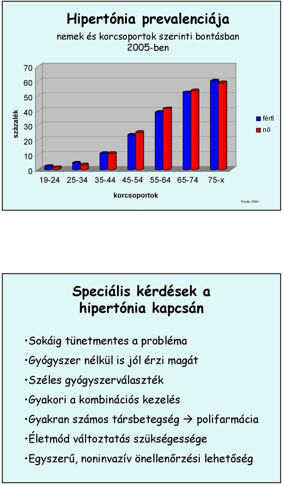 tünetmentes a probléma Gyógyszer nélkül is jól érzi magát Széles gyógyszerválaszték Gyakori a kombinációs kezelés