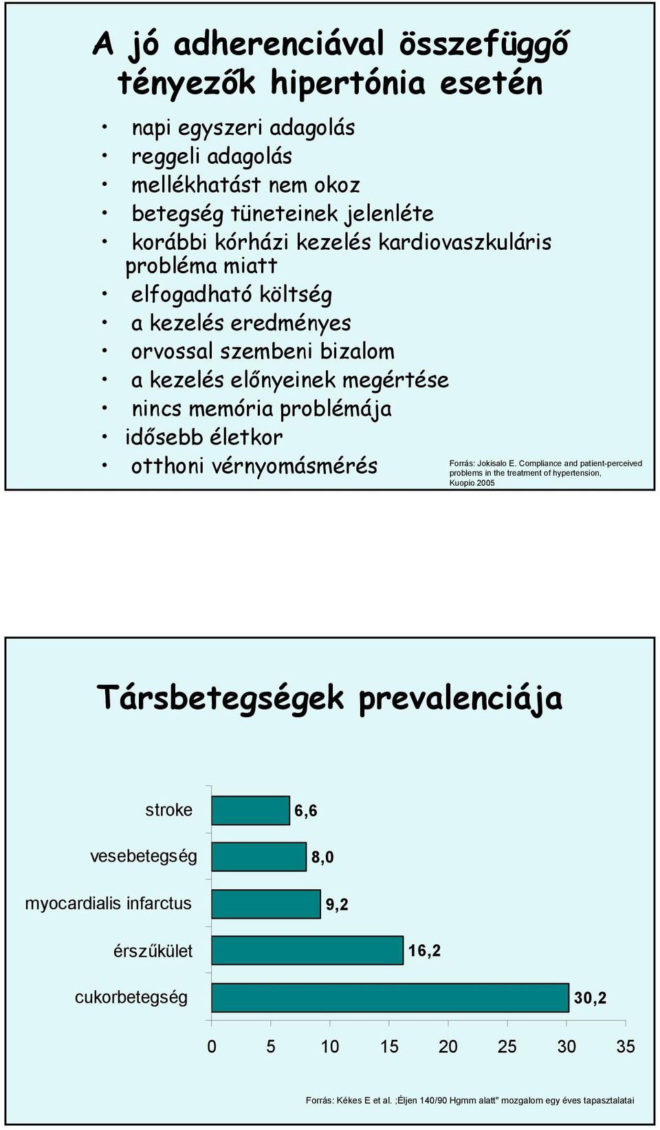 otthoni vérnyomásmérés Forrás: Jokisalo E.