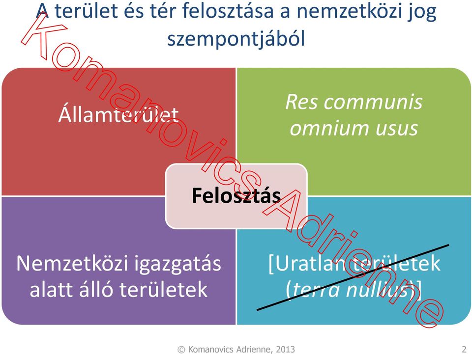 usus Felosztás Nemzetközi igazgatás alatt álló