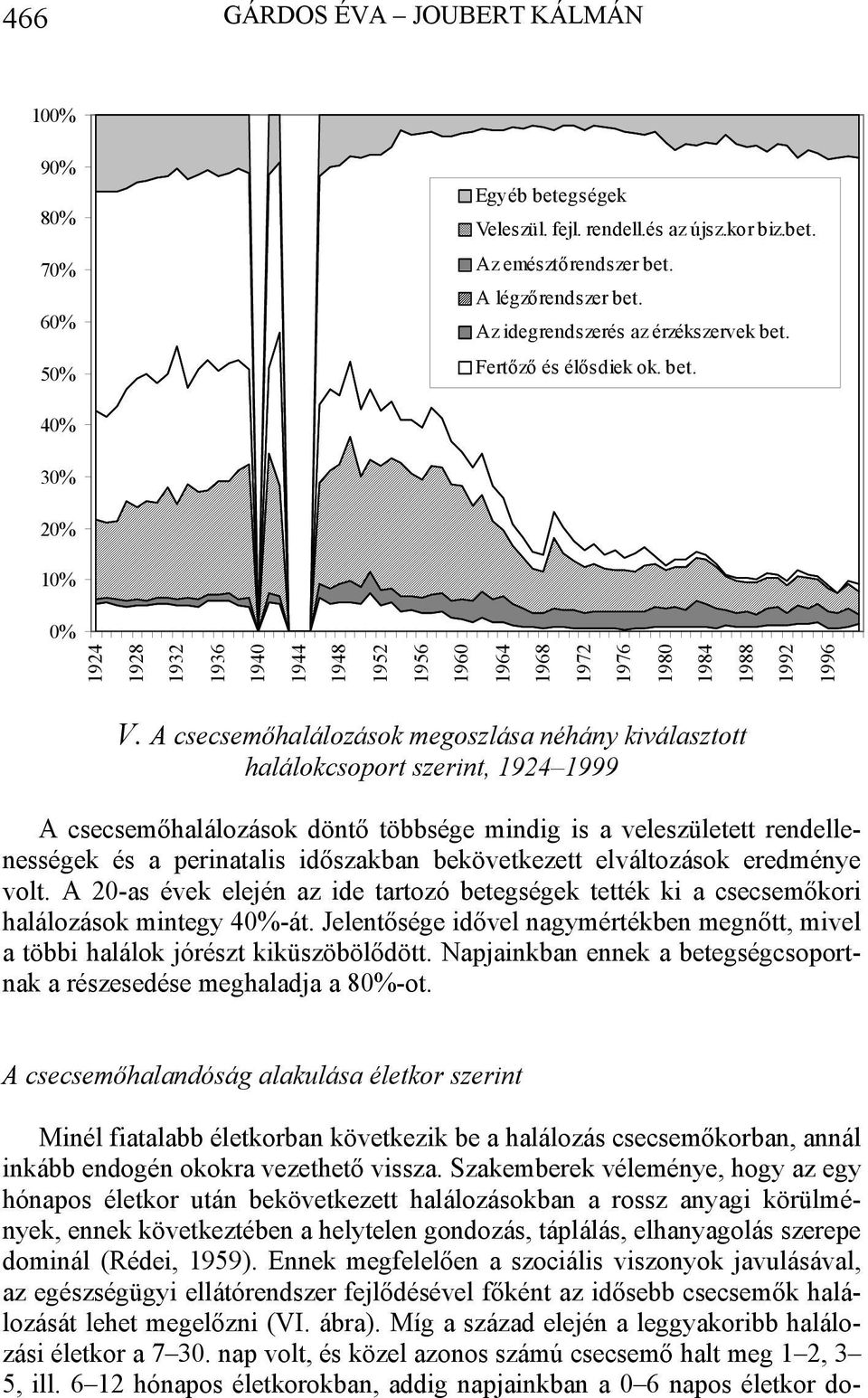 A csecsemőhalálozások megoszlása néhány kiválasztott halálokcsoport szerint, 1924 1999 A csecsemőhalálozások döntő többsége mindig is a veleszületett rendellenességek és a perinatalis időszakban