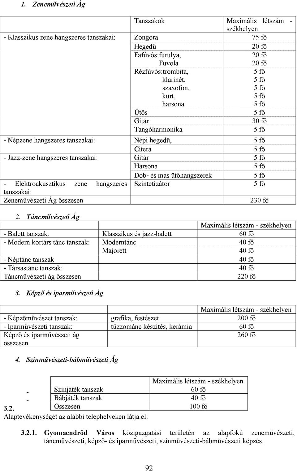 30 fő Tangóharmonika 5 fő Népi hegedű, Citera Gitár Harsona Dob- és más ütőhangszerek Szintetizátor 5 fő 5 fő 5 fő 5 fő 5 fő 5 fő 230 fő 2.