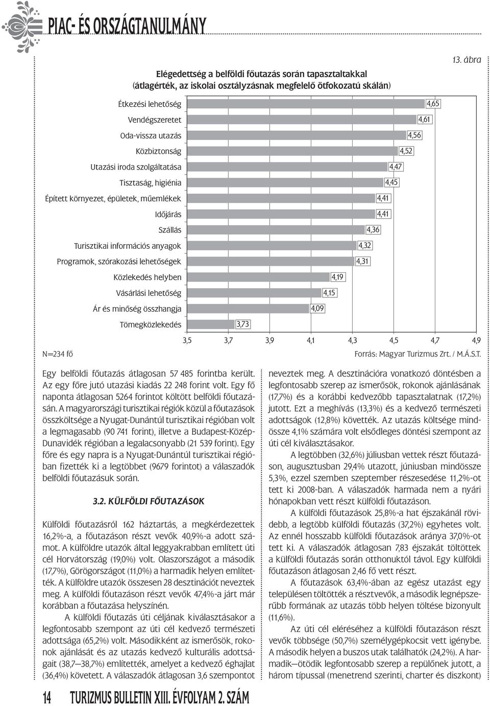 anyagok Programok, szórakozási lehetőségek 4,65 4,61 4,56 4,52 4,47 4,45 4,41 4,41 4,36 4,32 4,31 Közlekedés helyben Vásárlási lehetőség Ár és minőség összhangja 4,09 4,15 4,19 Tömegközlekedés 3,73