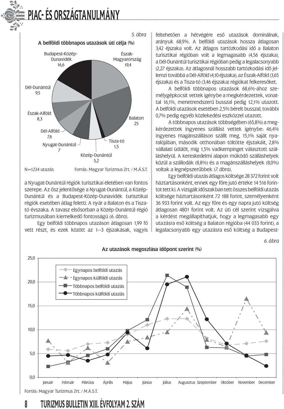 Az átlagos tartózkodási idő a Balaton turisztikai régióban volt a legmagasabb (4,56 éjszaka), a Dél-Dunántúl turisztikai régióban pedig a legalacsonyabb (2,27 éjszaka).