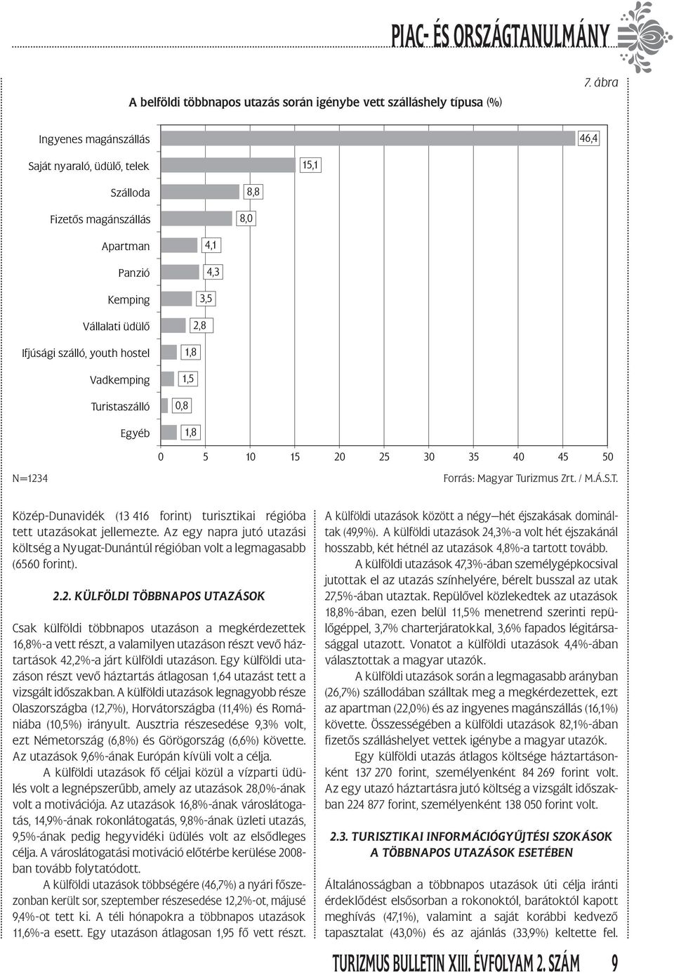 Egyéb 4,1 4,3 3,5 2,8 1,8 1,5 0,8 1,8 0 5 10 15 20 25 30 35 40 45 50 N=1234 Forrás: Magyar Turizmus Zrt. / M.Á.S.T. Közép-Dunavidék (13 416 forint) turisztikai régióba tett utazásokat jellemezte.