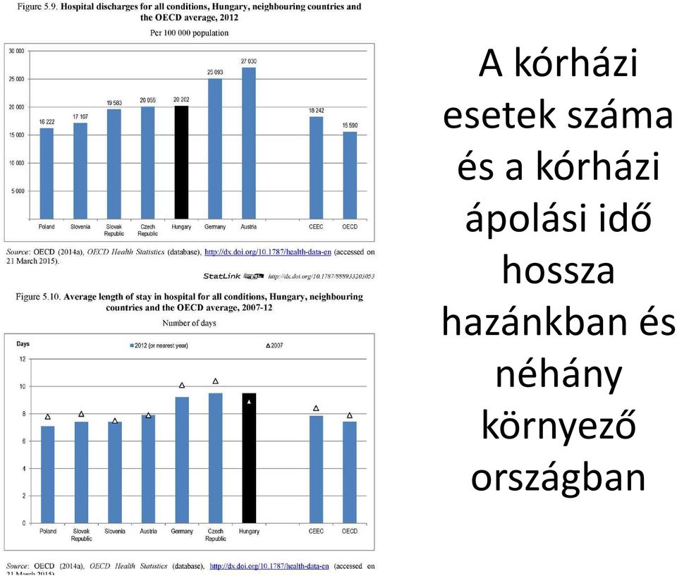 idő hossza hazánkban és