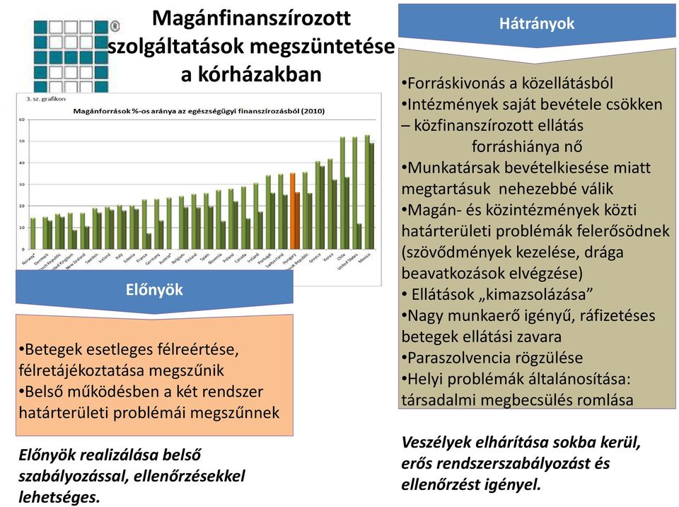 Hátrányok Forráskivonás a közellátásból Intézmények saját bevétele csökken közfinanszírozott ellátás forráshiánya nő Munkatársak bevételkiesése miatt megtartásuk nehezebbé válik Magán- és