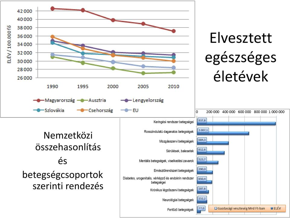 összehasonlítás és