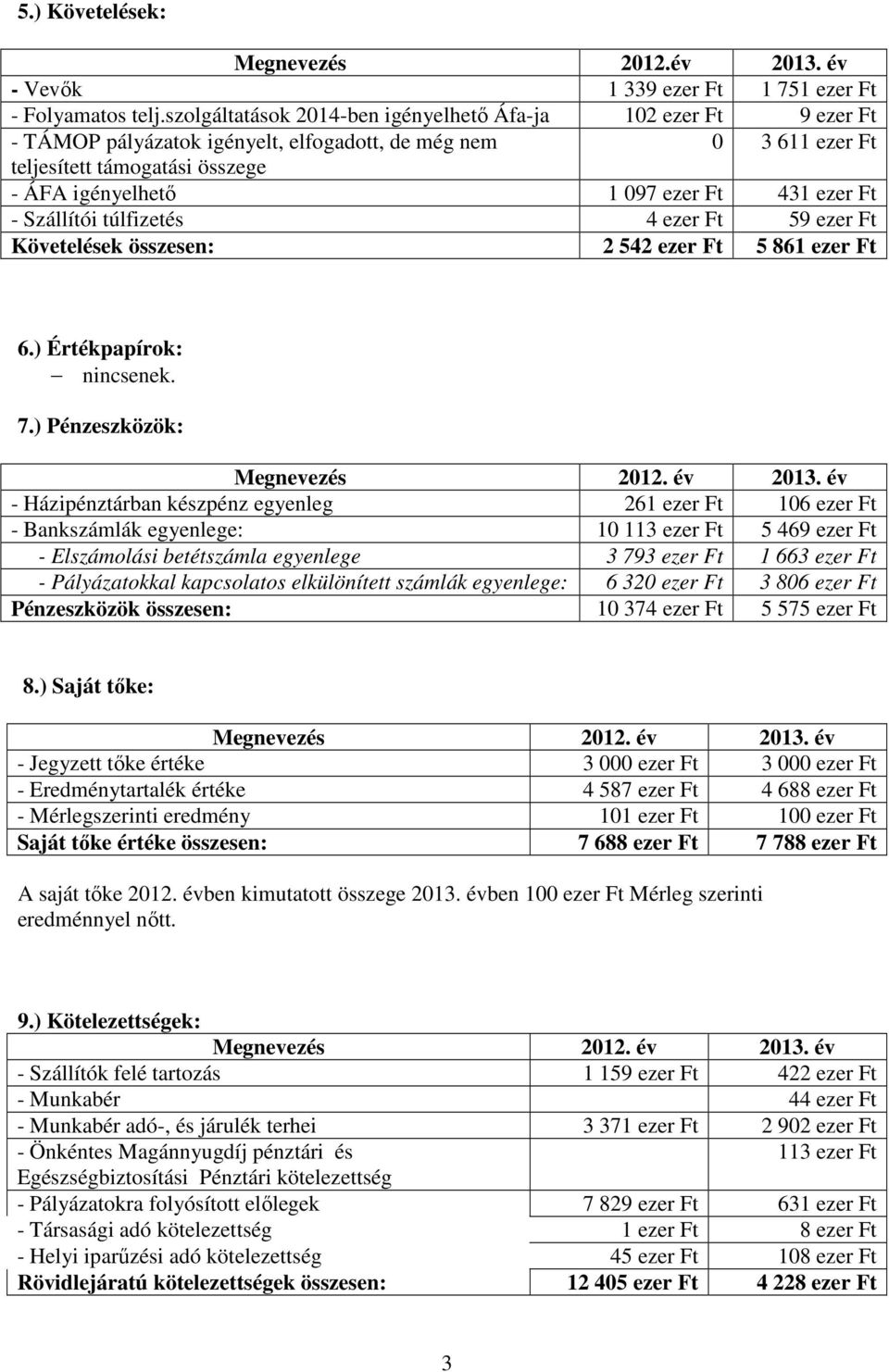 ezer Ft - Szállítói túlfizetés 4 ezer Ft 59 ezer Ft Követelések összesen: 2 542 ezer Ft 5 861 ezer Ft 6.) Értékpapírok: nincsenek. 7.) Pénzeszközök: Megnevezés 2012. év 2013.