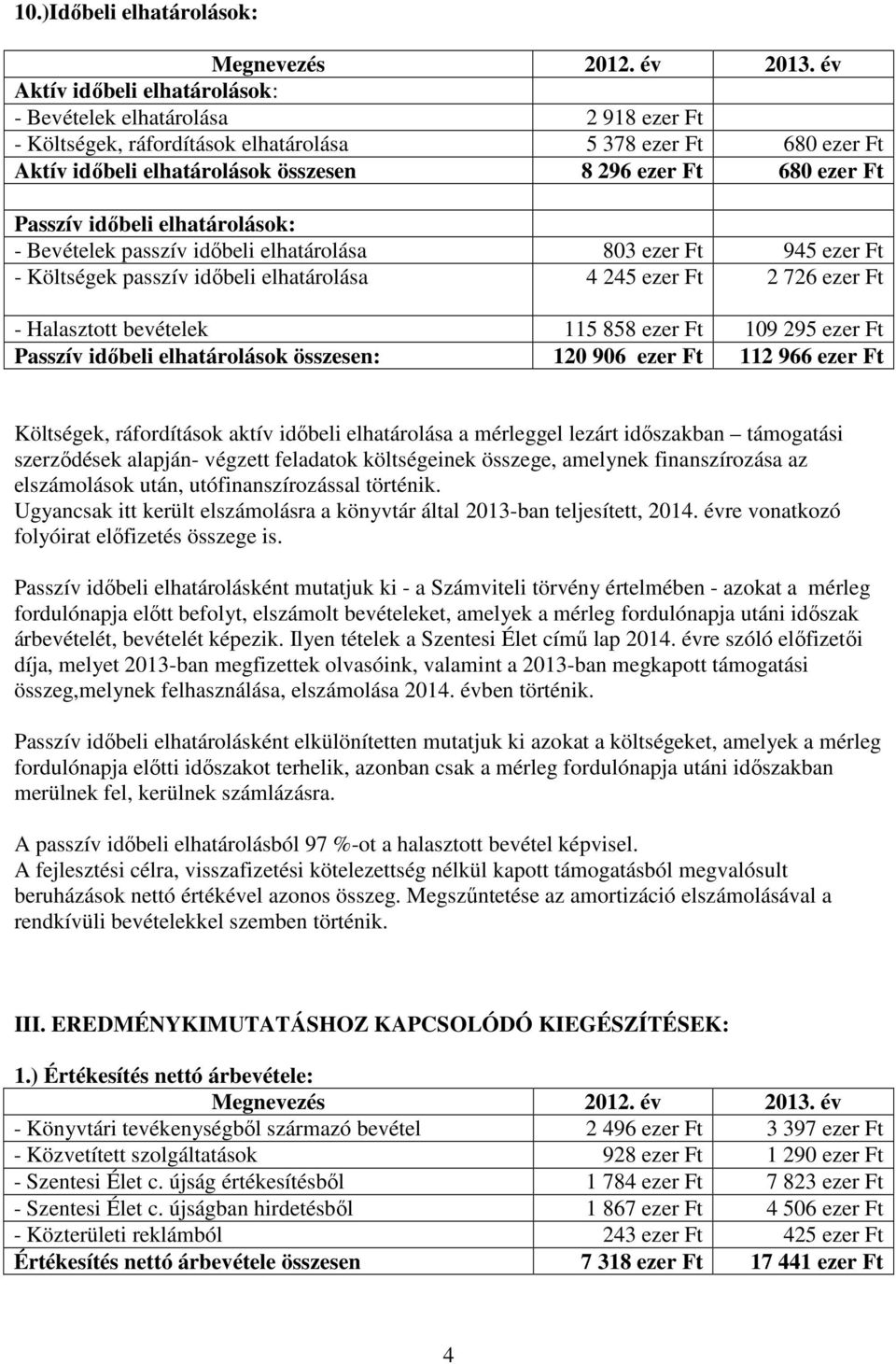 Passzív időbeli elhatárolások: - Bevételek passzív időbeli elhatárolása 803 ezer Ft 945 ezer Ft - Költségek passzív időbeli elhatárolása 4 245 ezer Ft 2 726 ezer Ft - Halasztott bevételek 115 858