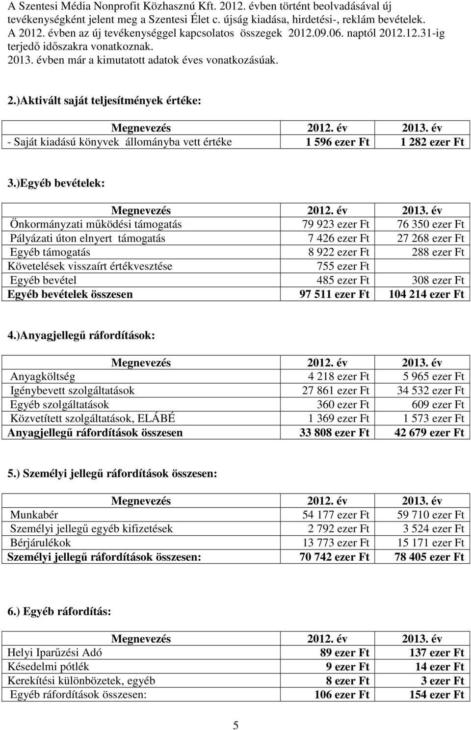 év 2013. év - Saját kiadású könyvek állományba vett értéke 1 596 ezer Ft 1 282 ezer Ft 3.)Egyéb bevételek: Megnevezés 2012. év 2013.