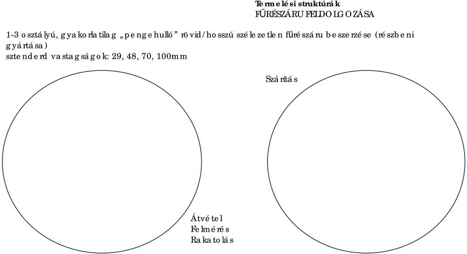 szélezetlen fűrészáru beszerzése (részbeni gyártása)