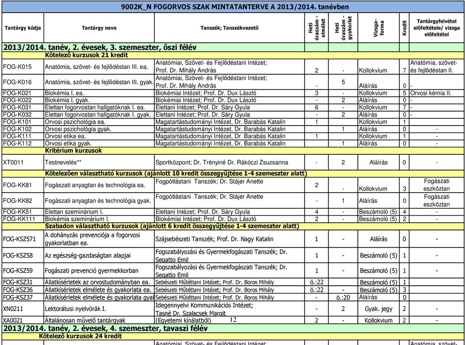 évesek, 3. szemeszter, őszi félév Kötelező kurzusok 21 kredit FOG-K015 Anatómia, szövet- és fejlődéstan III. ea. Anatómiai, Szövet- és Fejlődéstani Intézet; Anatómia, szövetés fejlődéstan II. Prof.